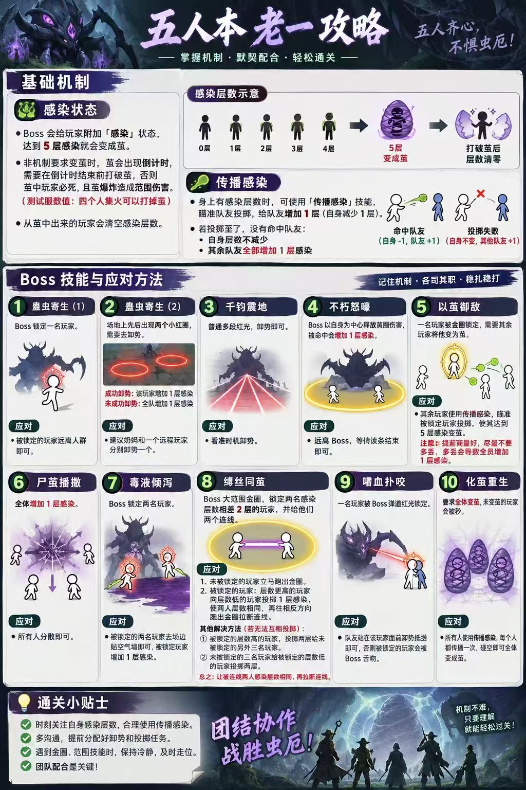 南吕相和副本机制