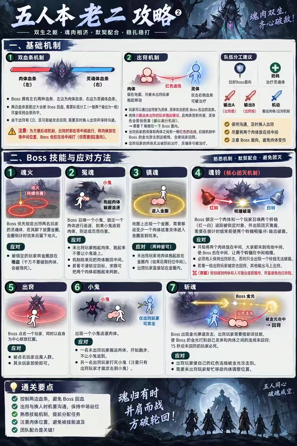 南吕相和副本机制