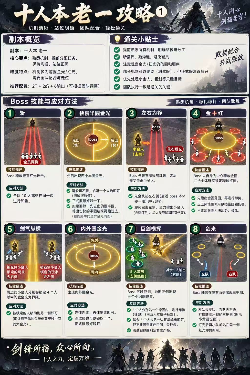 南吕相和副本机制