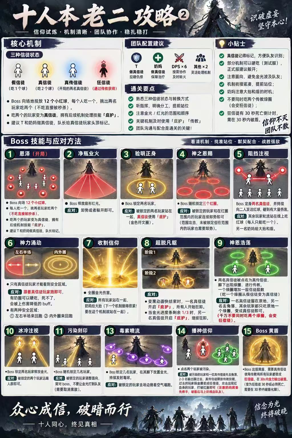 南吕相和副本机制